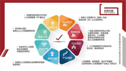 浙中人力資源產業園 打造區域人才服務新高地，賦能產業升級新引擎